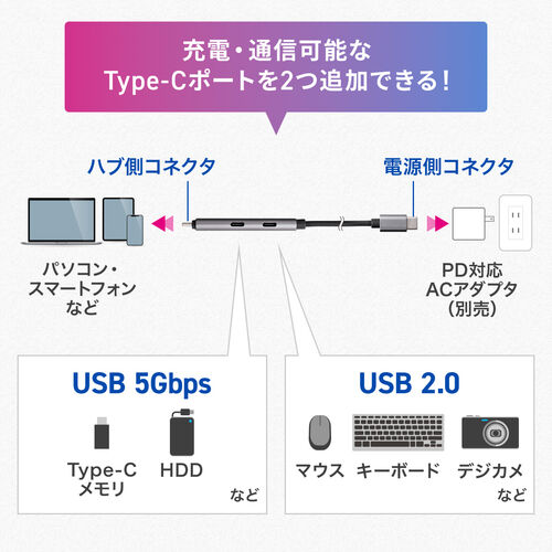USB Type-Cハブ（Type-Cケーブル・PD対応・PD100W・USB3.2Gen1・USB5Gbps・持ち運び・ケーブル一体型・1m・シルバー）