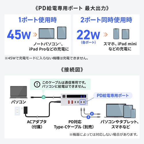 USBハブ（4ポート・PD専用ポート・2ポート・USB充電器・Type-C