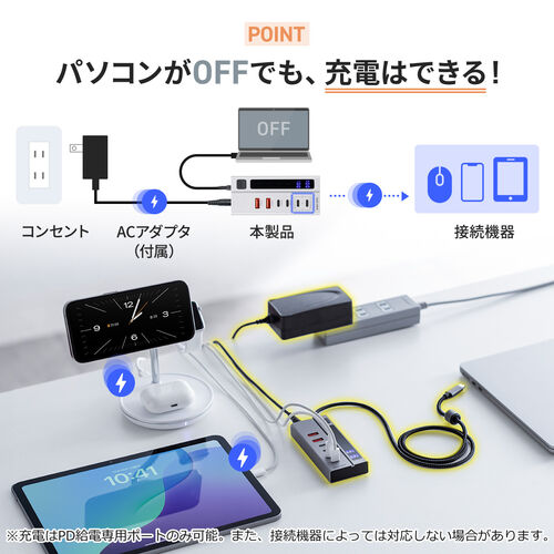 USBハブ（4ポート・PD専用ポート・2ポート・USB充電器・Type-C