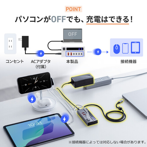 USBハブ（4ポート・PD専用ポート・2ポート・USB充電器・Type-C
