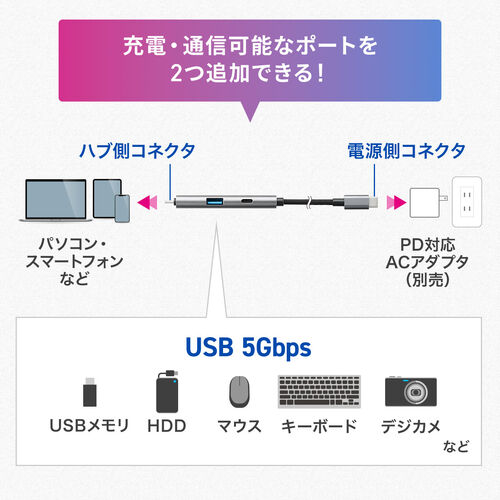 USB Type-Cハブ（Type-Cケーブル・PD対応・PD100W・USB Aポート増設・USB3.2 gen1・USB5gbps・持ち運び・ケーブル一体型・急速充電・1m・ブラック）