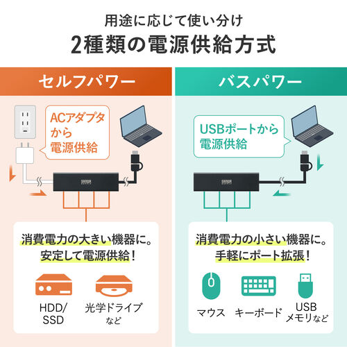 USBハブ（5ポート・セルフパワー・バスパワー・USB 5Gbps・小型・コンパクト・高速通信・Type-C接続・USB A接続・充電・通信・120cm）