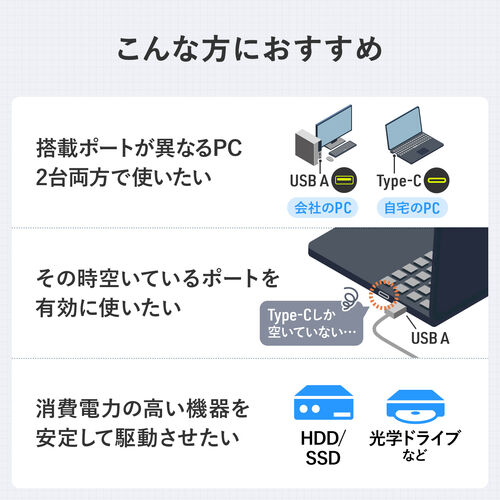 USBハブ（5ポート・セルフパワー・バスパワー・USB 5Gbps・小型・コンパクト・高速通信・Type-C接続・USB A接続・充電・通信・60cm）