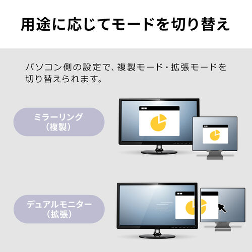 USB HDMI 変換（4K・USBハブ・3ポート拡張・Type C接続・PD充電対応・薄型・ホワイト）