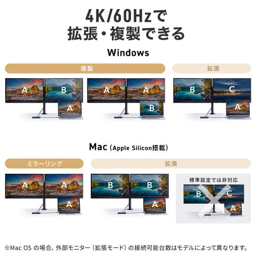 ドッキングステーション（HDMI2つ・2画面出力対応・4K/60Hz対応・USB-C接続・USB PD100W・スマートPD対応・カードリーダー・ L型アダプタ・ケーブル長20cm）