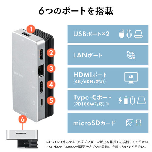Surface Pro 9用ハブ（タイプCハブ・ドッキングステーション
