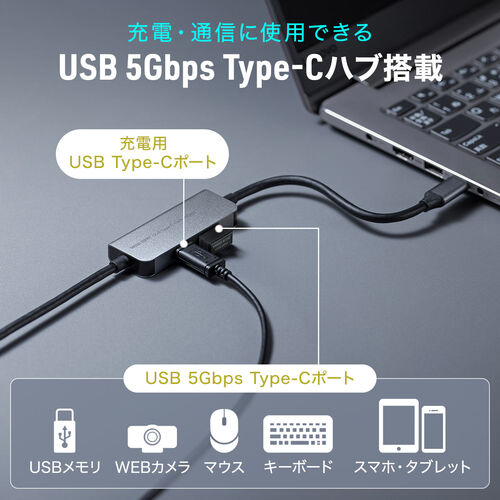 USB-C HDMI 変換ケーブル(USBハブ・4K/144hz・8K/30HZ・2m） EZ4