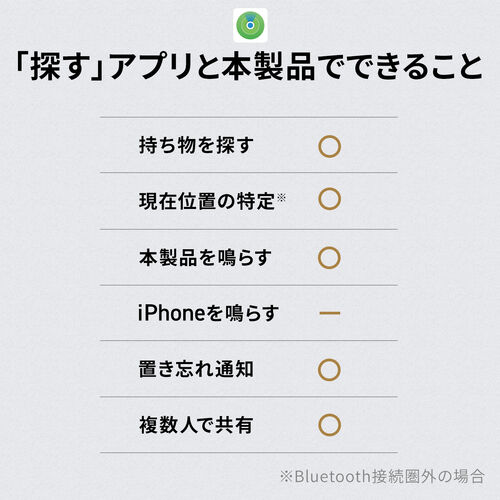 iPhone対応 マグネットカードホルダー（スマートトラッカー付き・Magsafe対応・ワイヤレス充電・カード収納3枚・紛失防止機能搭載）