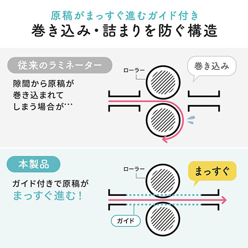 ラミネーター｜A3/A4対応・高速起動・詰まりにくい・家庭用/業務用