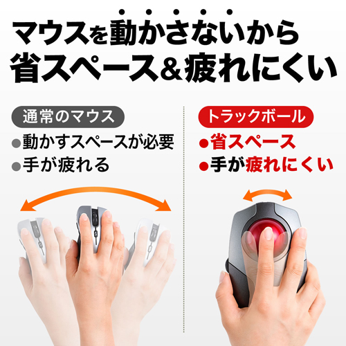 トラックボール（ワイヤレス・光学式・スクロール・充電式）