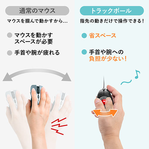 ごろ寝マウス（トラックボールマウス・DPI切替・左利き右利き両対応・ロケーションフリー）