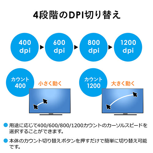 ごろ寝マウス（トラックボールマウス・DPI切替・左利き右利き両対応・ロケーションフリー）