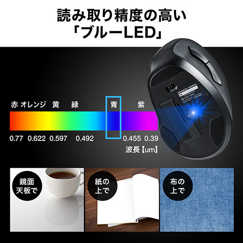 静音ワイヤレスマウス(無線・2.4G・ブルーLED・5ボタン・DPI切替・エルゴノミクス・人間工学・電池式・レッド)