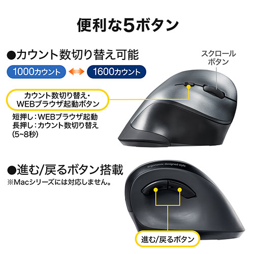 静音ワイヤレスマウス(無線・2.4G・ブルーLED・5ボタン・DPI切替・エルゴノミクス・人間工学・電池式・レッド)