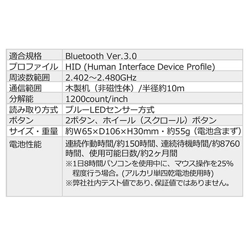 ワイヤレスマウス（Bluetooth・薄型・携帯・モバイル・Android・ブルーLED・白）