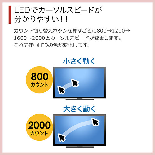 マウス(有線・ブルーLED・5ボタン・DPI切替・ラバー塗装・左右対称・中型・多ボタンマウス・左利き・コスパ最強・レッド)