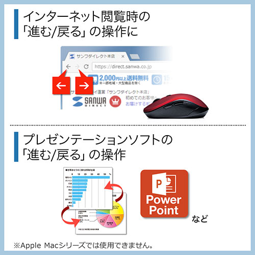 ワイヤレスマウス（5ボタン・無線・レシーバー・DPI切替・ラバーコーティング・多ボタンマウス・左右対称・左利き・コスパ最強・ブルー）MA097BL