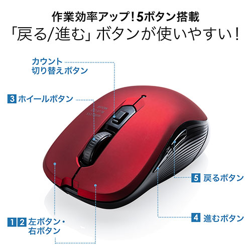 【アウトレット･訳あり・セール】ワイヤレスマウス（ブルーLEDセンサー・5ボタン・DPI切替・ラバーコーティング・レッド）