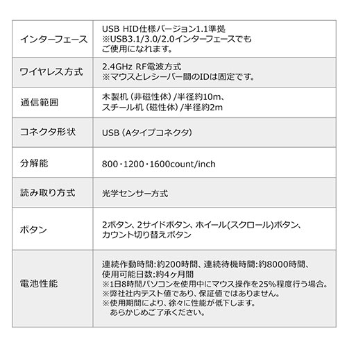 静音ワイヤレスマウス(無線・2.4G・光学式・5ボタン・DPI切替・エルゴノミクス・人間工学・電池式・中型・ガンメタリック)