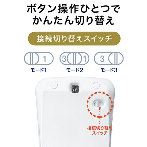 Bluetoothマウス(無線・Bluetooth3.0・IR LED・3ボタン・DPI切替・左右対称・折りたたみ・マルチペアリング・3台接続・充電式・超薄型・ホワイト)