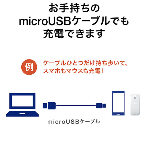 Bluetoothマウス(無線・Bluetooth3.0・IR LED・3ボタン・DPI切替・左右対称・折りたたみ・マルチペアリング・3台接続・充電式・超薄型・ホワイト)