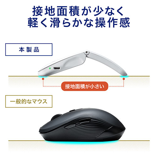ワイヤレスマウス(無線・2.4G・IRセンサー・3ボタン・DPI切替・左右対称・折りたたみ・充電式・超薄型・ホワイト)