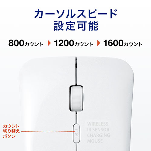 ワイヤレスマウス(無線・2.4G・IRセンサー・3ボタン・DPI切替・左右対称・折りたたみ・充電式・超薄型・ホワイト)