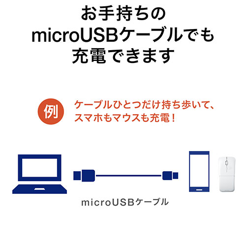 ワイヤレスマウス(無線・2.4G・IRセンサー・3ボタン・DPI切替・左右対称・折りたたみ・充電式・超薄型・ホワイト)