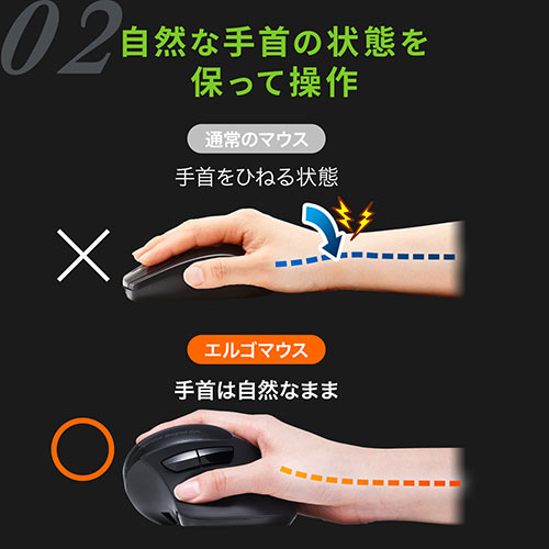 静音ワイヤレスマウス(無線・2.4G・ブルーLED・5ボタン・DPI切替・エルゴノミクス・人間工学・充電式・中型・シルバー)