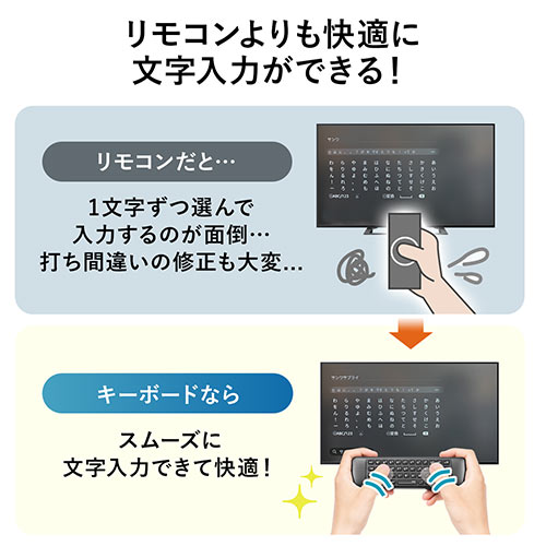多機能マイクロUSBケーブル FireStick接続ケーブル OTGケーブル EZ4-MA134BK USBホスト変換アダプタケーブル