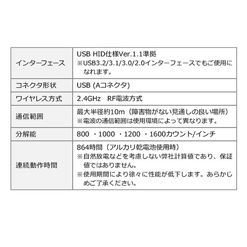エアマウス （リモコン型・リモコン・キーボード・テレビリモコン・簡単接続・コンパクト・ブラック） EZ4-MA134BK サンワサプライ