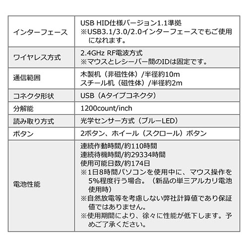 ワイヤレスマウス(無線・2.4G・ブルーLED・3ボタン・左右対称・電池式・中型・レッド)