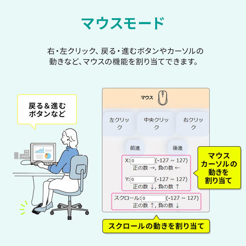 フットスイッチ（USB・有線・フットペダル・スイッチ・カスタム可能・マクロ・プログラマブル・足踏み・マウス操作対応・ショートカット割り当て・割付・メカニカルスイッチ） MA179
