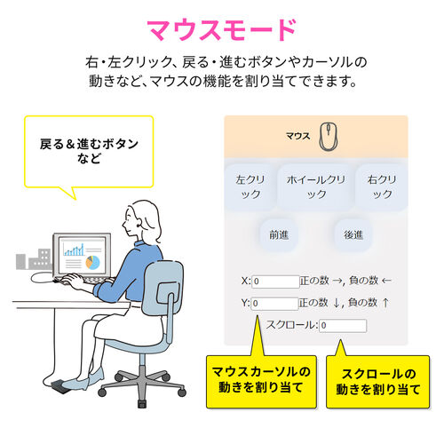 フットスイッチ（USB・フットペダル・有線接続・手前押し・カスタム可能・マクロ・プログラマブル・マウス操作対応・ショートカット割り当て・ゲーミング・配信・キーボード・メカニカル） MA213BK