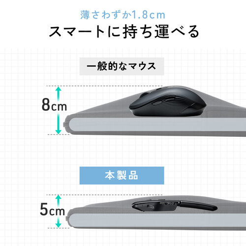 薄型マウス（Bluetoothマウス・5ボタン・小型・折りたたみ式・USB-C充電式・無線・ワイヤレス・マルチペアリング・コンパクト・戻る/進む ボタン・ブラック）