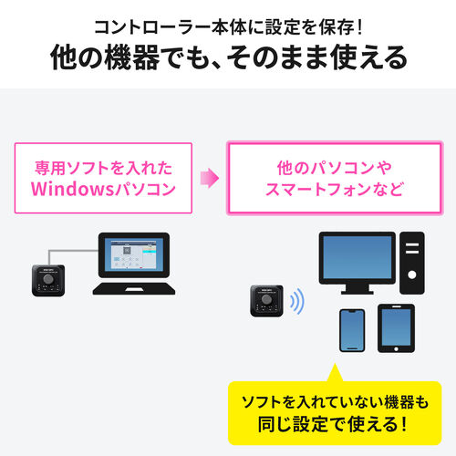 プログラマブルボタン（1ボタン/8機能・割り当て・有線 ＆ Bluetooth接続・左手デバイス・ページターナー・楽譜・ページ送り・USB充電器・電子書籍・コントローラー・ブラック）