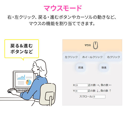 プログラマブルボタン（1ボタン/8機能・割り当て・有線 ＆ Bluetooth接続・左手デバイス・ページターナー・楽譜・ページ送り・USB充電器・電子書籍・コントローラー・ブラック）