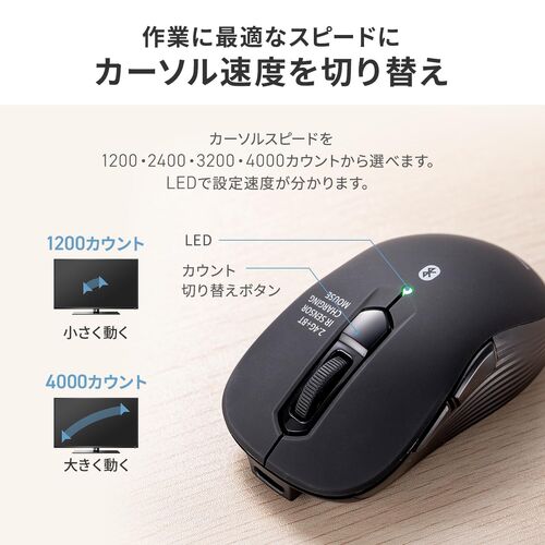 小型Bluetoothマウス（USB-C充電式・戻る/進む・5ボタン・ワイヤレス・静音・ラバーコーティング・レッド)