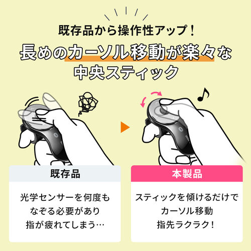 ワイヤレスマウス（リングマウス・Bluetooth接続・5ボタン・充電式・フィンガーマウス・スティック搭載・おすすめ・ブラック） MABT156BK2