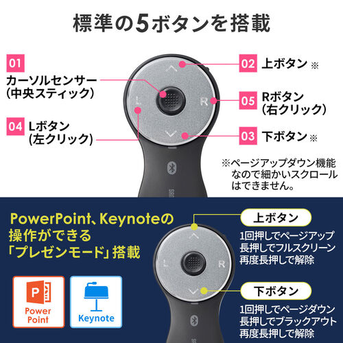 スティック搭載 リングマウス（Bluetooth接続・5ボタン・USB充電式・フィンガーマウス・マットブラック）