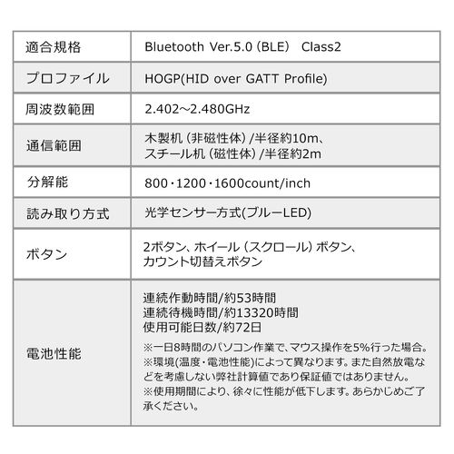 Bluetoothマウス（薄型・ダークグレー・静音・マルチペアリング・高速充電・Type-C 充電式・かわいい・おしゃれ・ワイヤレス・無線・軽い・フラット）