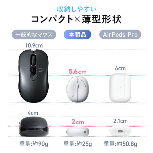 マウス（超小型・Bluetooth・ワイヤレス・ストラップ付き・5ボタン・充電式・持ち運び・無線・モバイルマウス・コンパクト・マルチペアリング・miniclip・ブラック）