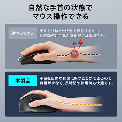 有線エルゴマウス 有線マウス 静音ボタン 5ボタン エルゴノミクス 低め