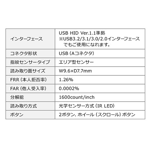 指紋認証マウス Windows Hello対応 有線マウス IRセンサー 3ボタン 1600dpi Windows専用 ブラック