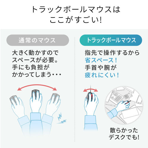 トラックボールマウス（有線・人差し指操作タイプ・静音・5ボタン・4段階カウント切替・光学式センサー・USB A接続） MATB137