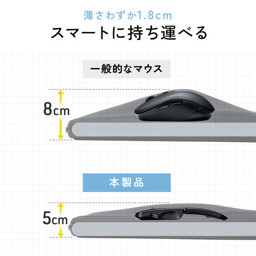 薄型マウス（Bluetooth & 2.4GHz マウス・3ボタン・小型・折りたたみ式・USB-C充電式・無線・ワイヤレス・マルチペアリング・コンパクト・ブラック）