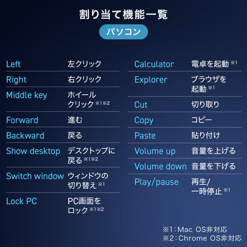 ワイヤレスマウス（エルゴノミクス・8ボタン・多機能・割り当て・液晶画面・Bluetooth・2.4GHzレシーバー・充電式・ブラック）