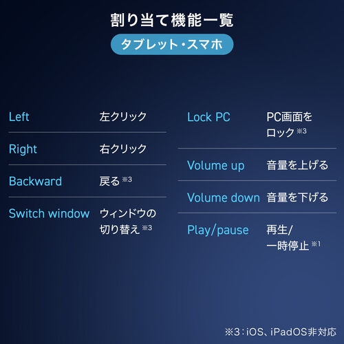 ワイヤレスマウス（エルゴノミクス・8ボタン・多機能・割り当て・液晶画面・Bluetooth・2.4GHzレシーバー・充電式・ブラック）