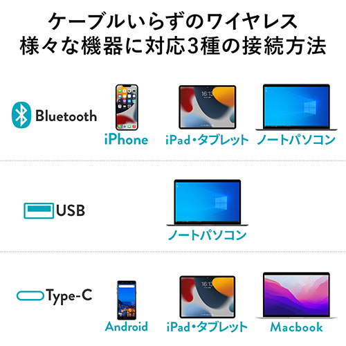 ペンマウス（ペン型マウス・Bluetooth・ワイヤレス2.4GHz・Type-A・Type-C・充電式・800/1200/1600カウント・左手対応・スタンド付き）