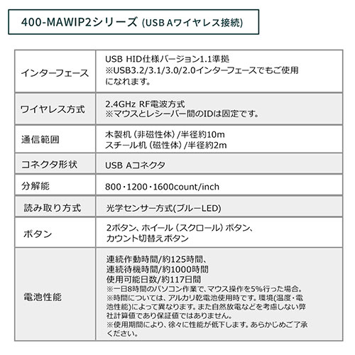 ワイヤレスマウス 静音マウス Type-A 小型サイズ 3ボタン カウント切り替え800/1200/1600 ネイビー